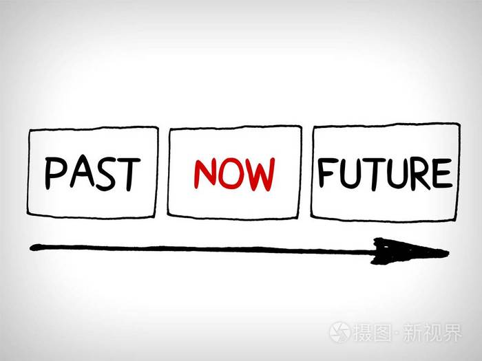 单词过去现在和未来的概念与箭头,思维地图