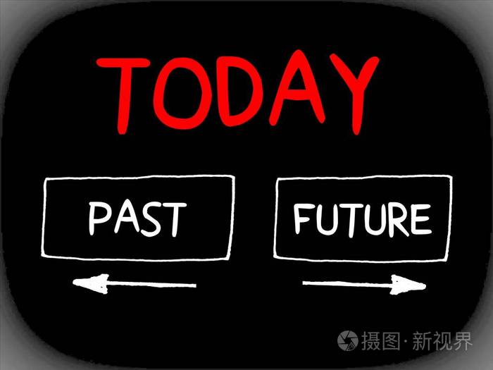 今天过去的单词和未来的概念与箭头思维地图