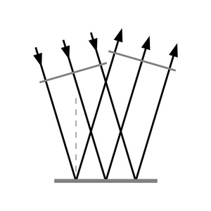 镜面反射光学物理