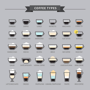 咖啡矢量插图的类型。 咖啡类型及其制备的信息图。 咖啡屋菜单。 平的风格。