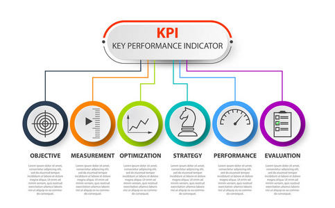 图表 Kpi 概念与营销图标。关键绩效指标业务横幅