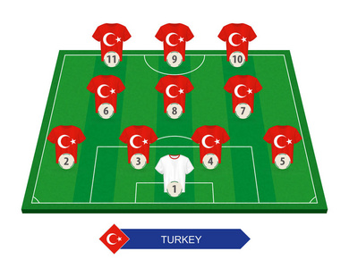 参加欧洲足球比赛的土耳其足球队阵容