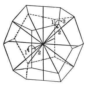 此图表示焦面体类的对称性及其四对角线轴复古线绘图或雕刻插图。