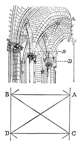 圆弧布塔特以直角穿过拱顶，推力拱，弓，复古线绘图或雕刻插图。
