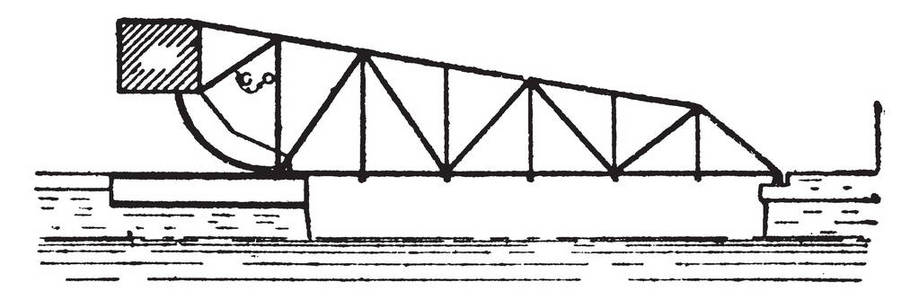 桥梁Scherzer单叶筋桥是一个可移动的桥梁与平衡的跨度，复古线绘图或雕刻插图。
