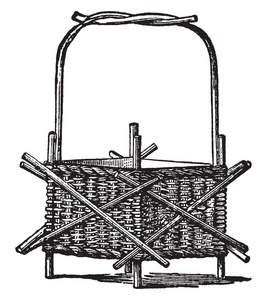 柳条作品Jardiniere用来保存装饰植物，它是一种由各种甘蔗类材料中的任何一种编织而成的家具，老式线条绘制或雕刻插图。