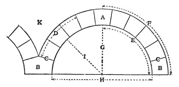 拱门在技术上被称为瓦索，块，键石，弹簧，瓦索，楔形，复古线，绘图或雕刻插图。