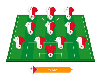 马耳他足球队参加欧洲足球比赛的足球场阵容
