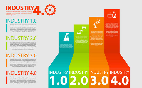 信息图表工业物联网概念。物理系统, 云计算, 认知计算行业4.0 信息图。工业互联网或工业4.0 信息图