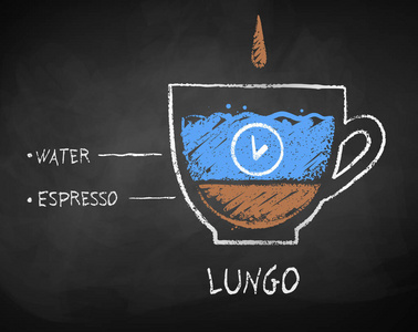 lungo 咖啡食谱粉笔素描照片