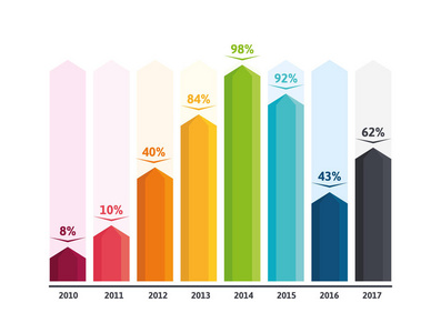 图表矢量插图概念的商人人物携带发光灯泡的想法,销售条形图上下移动