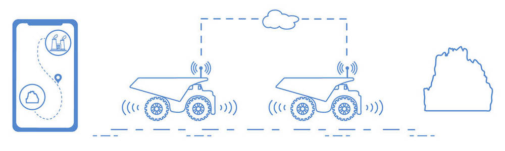 智能运输和卡车运输。卡车运输的监测和控制。新技术。