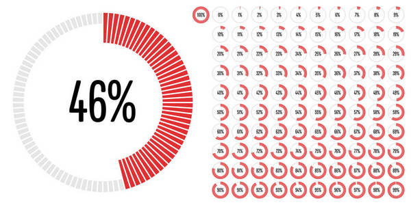 从0到100的圆圈百分比图集，可用于网页设计用户界面U I或带有红色的信息图表指示器