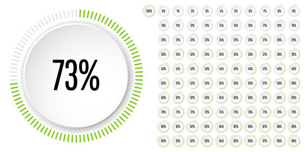 一组从0到100的圆圈百分比图，可用于网页设计用户界面U I或带有绿色的信息图表指示器
