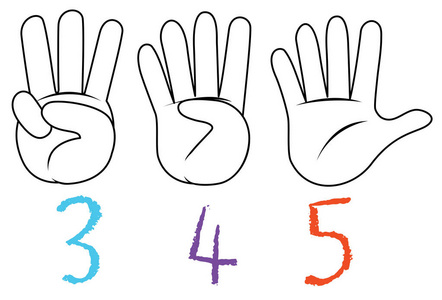 数字手势图片-数字手势素材-数字手势插画-摄图新视界