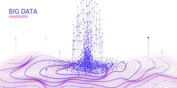 波形3d 大数据可视化。分析图表