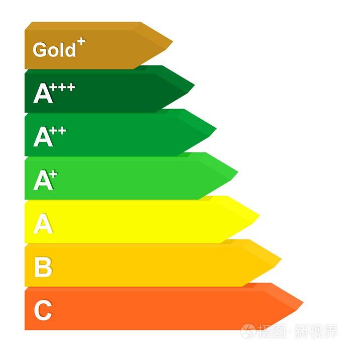能源类标签从效率a黄金到c从绿色到橙色。 电器及节能3D色标等级