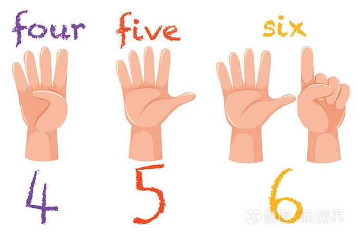 数字手势海报插图