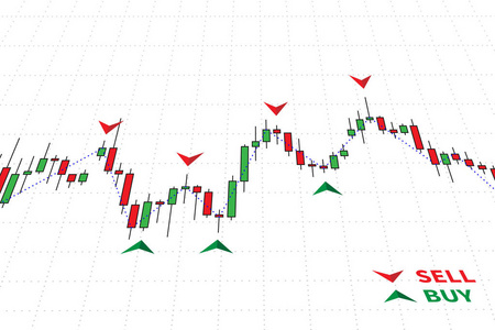 外汇交易指标矢量插图。 在线交易信号买卖货币的外汇图表概念。 在图表图形设计上买卖外汇交易指标。