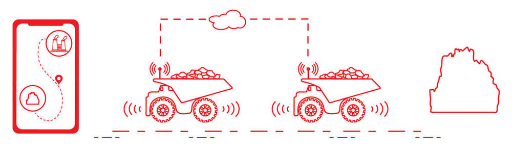 智能运输和卡车运输。卡车运输的监测和控制。新技术。