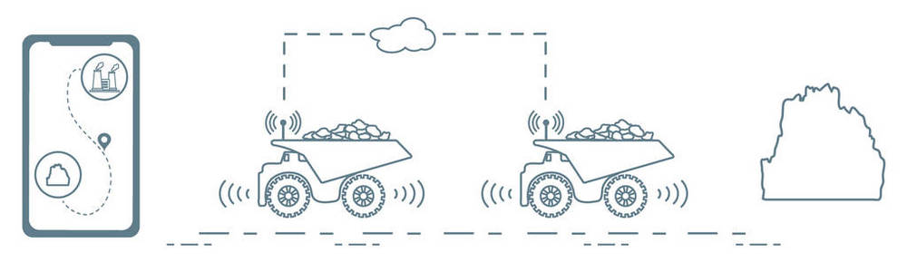 智能运输和卡车运输。 卡车运输的监测和控制。 新技术。