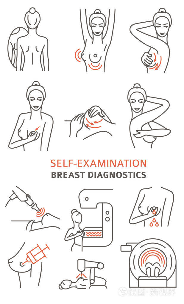 乳腺癌医学信息图表. 诊断症状自我检查. 女性健康套装. 矢量插图