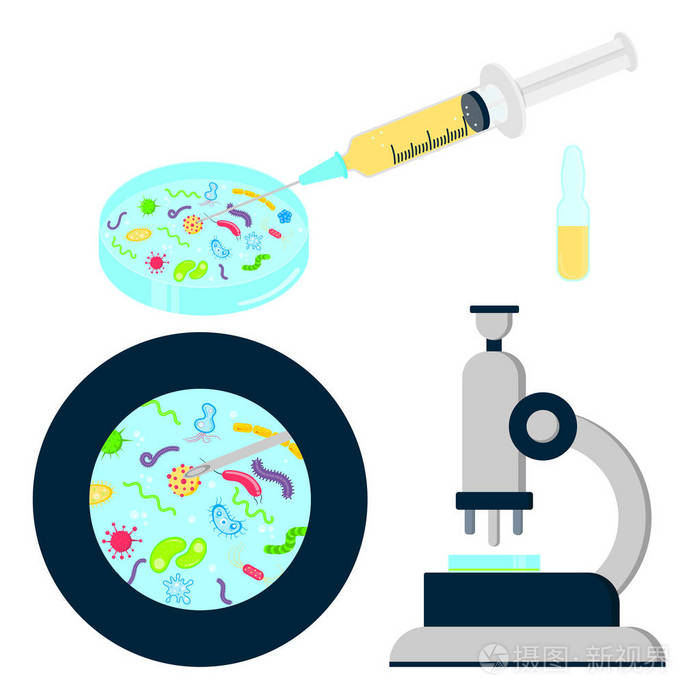 腹腔镜设备一套。 显微镜培养皿注射器和放大查看细菌细菌病毒和微生物平面样式卡通设计矢量插图分离。