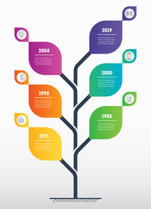 merumontanus,部分脱落,在白色背景前的树枝上栖息垂直树或时间线信息
