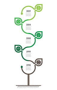 垂直时间线信息图形。生态业务的可持续发展和增长..社会趋势和趋势的时间线。绿色商业概念，有5个选项部分步骤或要点