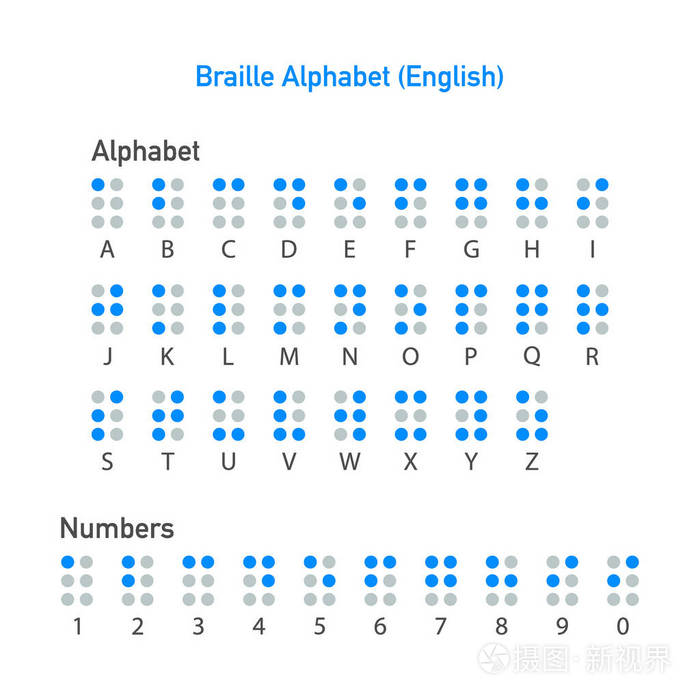 盲文英语字母表字母为盲人或视障人士书写标志系统向量例证