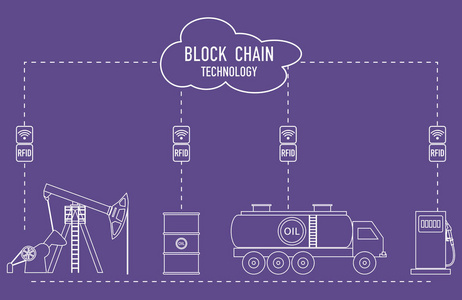 区块链。 RFID技术。 石油产品的提取运输储存销售。 从供应商到消费者。