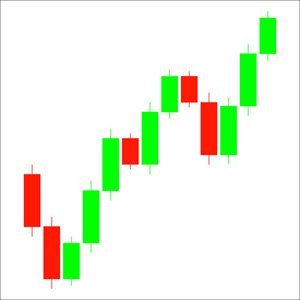 一套蜡烛棒烛棒图交易图分析外汇和股市的交易情况外汇市场