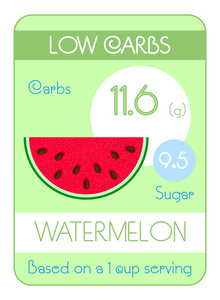 卡水果中的碳水化合物和糖..低级的。西瓜。营养师和糖尿病患者的信息。健康的生活方式。矢量