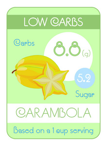 卡水果中的碳水化合物和糖..低水平。杨桃。营养师和糖尿病患者的信息。健康的生活方式。矢量