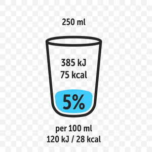 饮料食品价值标签图。矢量信息饮料指南