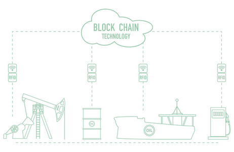区块链。RFID技术。石油产品的提取，运输，储存，销售..从供应商到消费者..