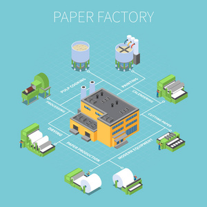 造纸厂流程图