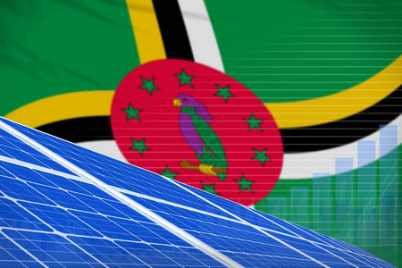 多米尼加太阳能电力数字图概念环境能源工业插图。 三维插图