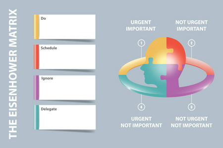 艾森豪威尔矩阵向量拼图头根据重要性和紧迫性的标准分为四个部分和标签来记录任务。