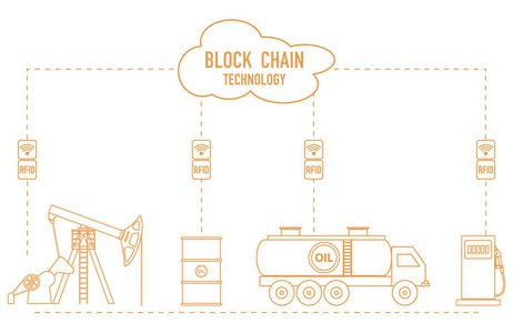 区块链。rfid 技术。石油工业