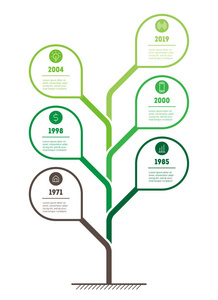 商业演示概念。 带有叶子信息图表或图表的树的Web模板。 技术或教育过程信息图表