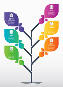 商业演示概念。 带有叶子信息图表或图表的树的Web模板。 技术或教育过程信息图表