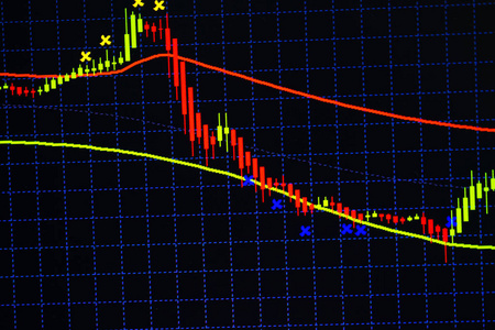 烛棒图，指标显示看涨点或看跌点，股票市场价格上涨趋势或下跌趋势，证券交易所交易投资和金融概念。