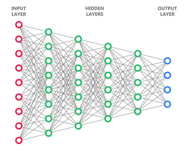 神经网络。人工智能概念。计算机神经元网