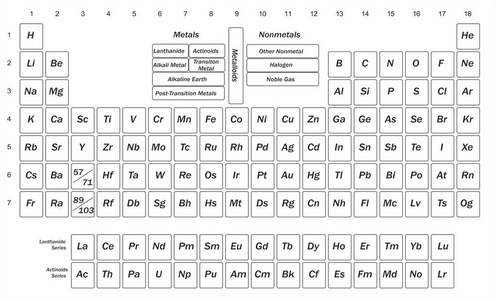 用化学元素表说明科学化学图片