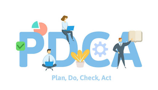 pdca循环图片