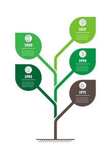 绿叶时间线信息图形向量模板