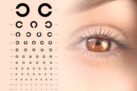 人的眼睛，人的视力，按字母顺序排列的图表