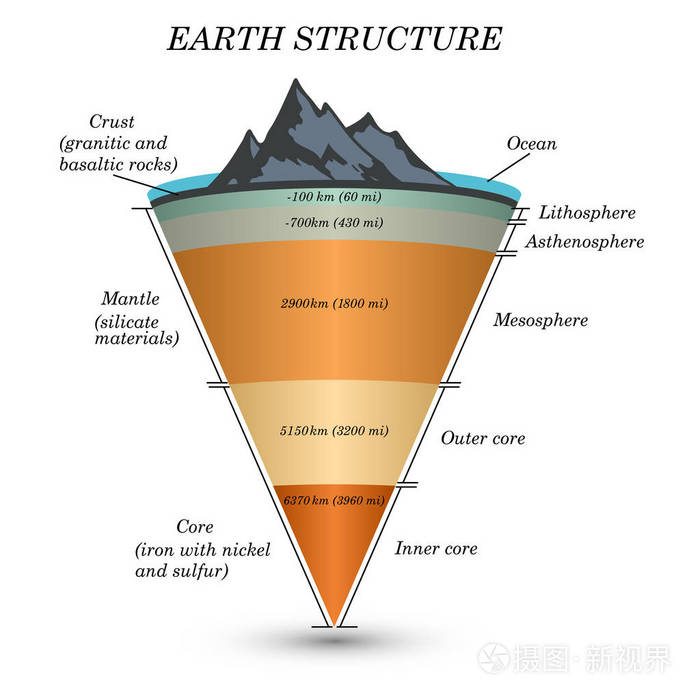 地球的横切图图片