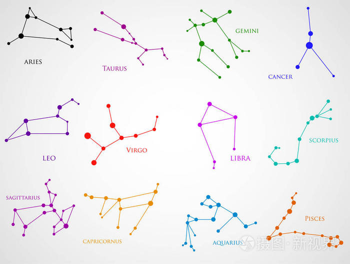 一组生肖星座星座集白羊座射手座摩羯座金牛座天牛双子座天蝎座双鱼座
